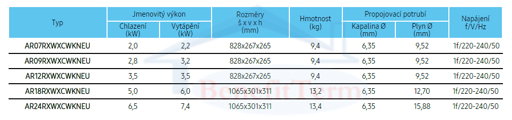 Samsung Wind-Free Standard multisplit 2x1 Parametry 1