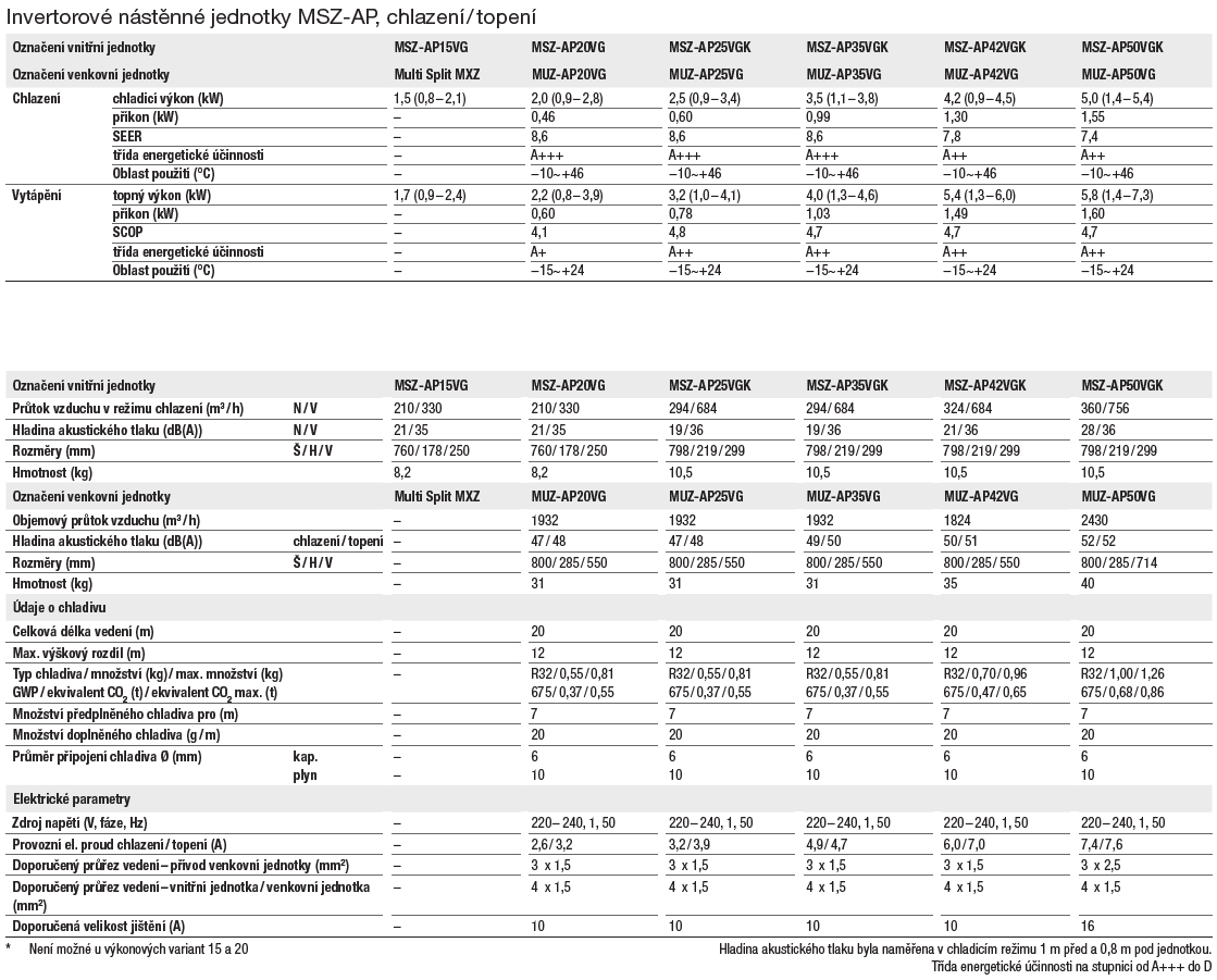 mitsubishi compact parametry 2020