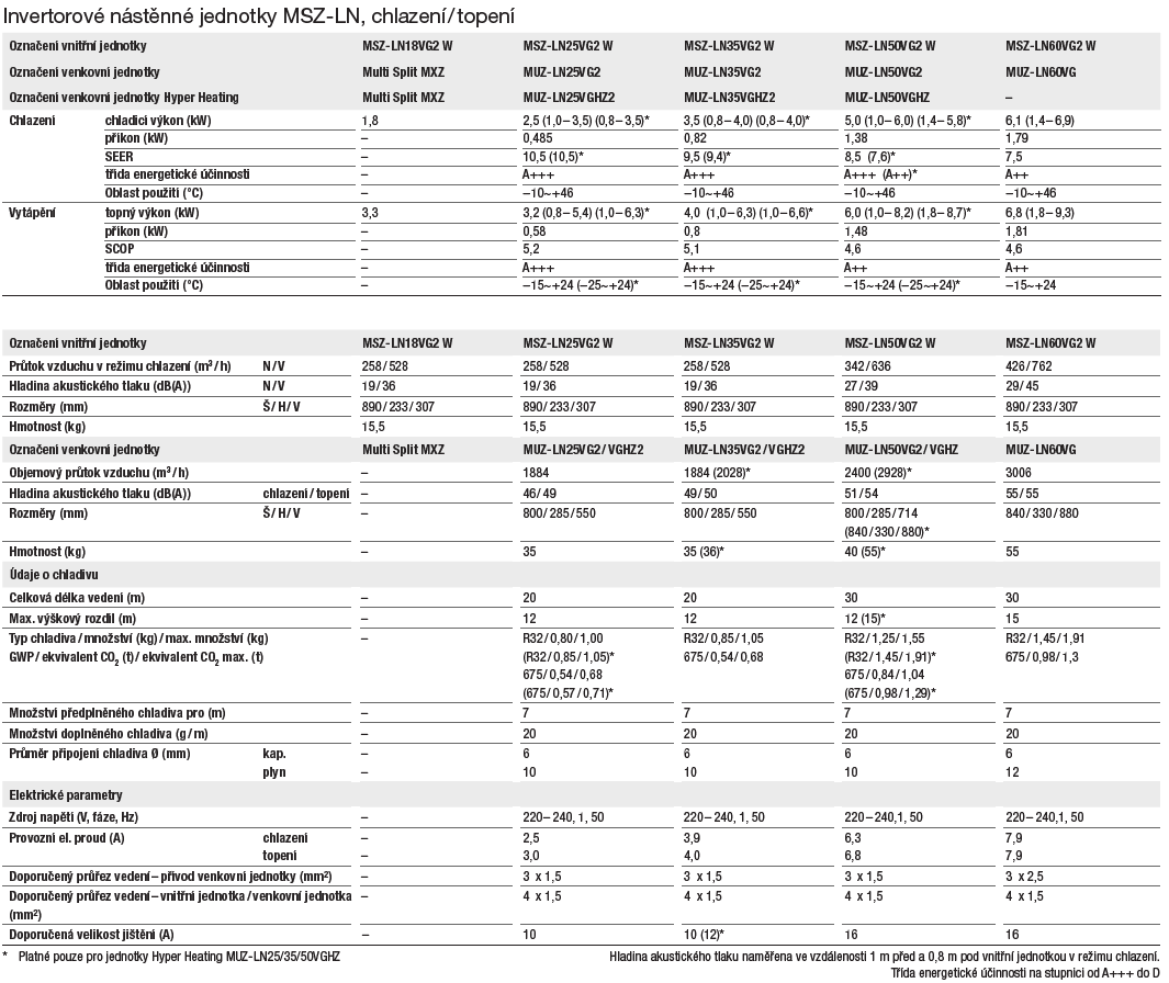 mitsubishi diamond w parametry 2020