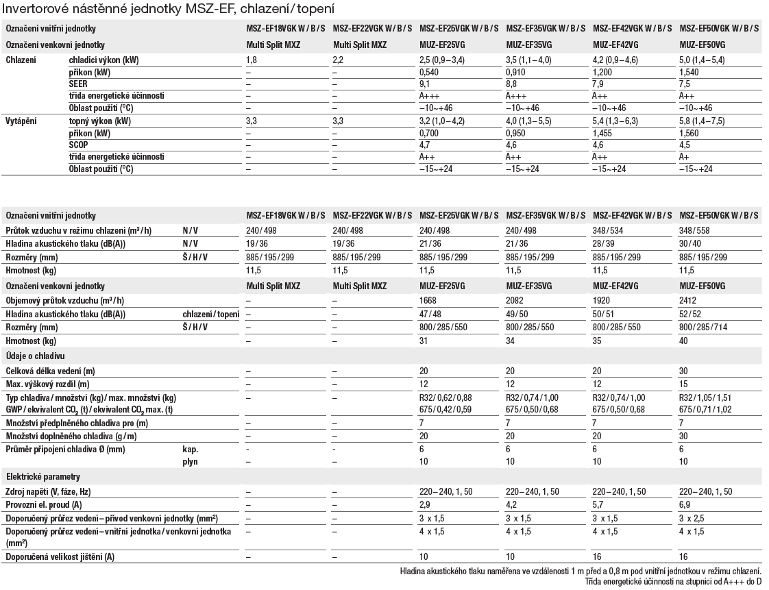 mitsubishi premium design parametry 2020