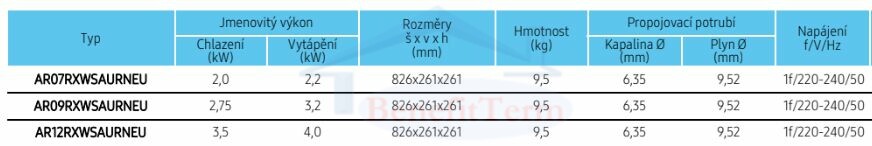 Nástěnná klimatizace Samsung New Triangle multisplit 2x1 (2 x 2,75 kW) Parametry 2