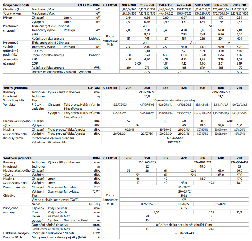 Daikin Perfera FTXM-R/CTXM-R parametry
